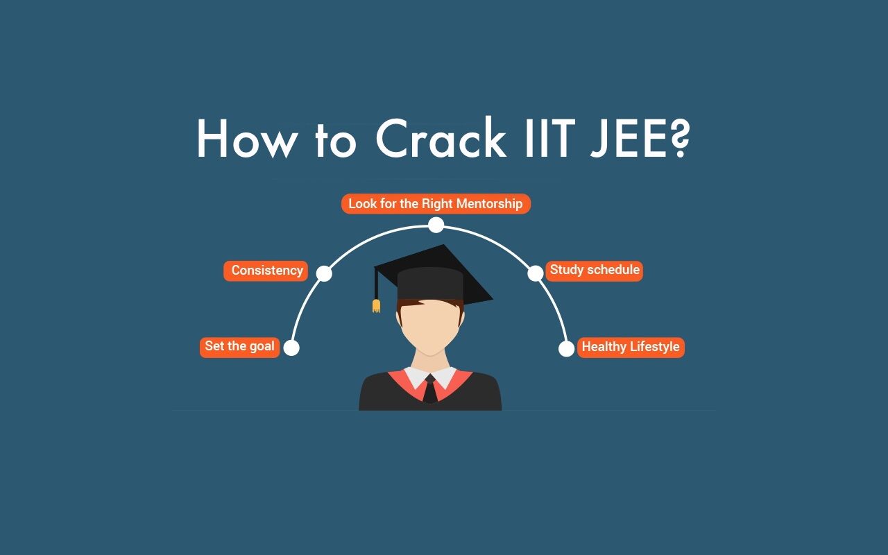 How To cracks and Preapared IIT -JEE Exam