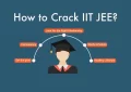 IIT-JEE-Exam