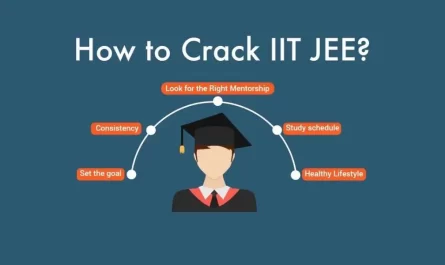 IIT-JEE-Exam