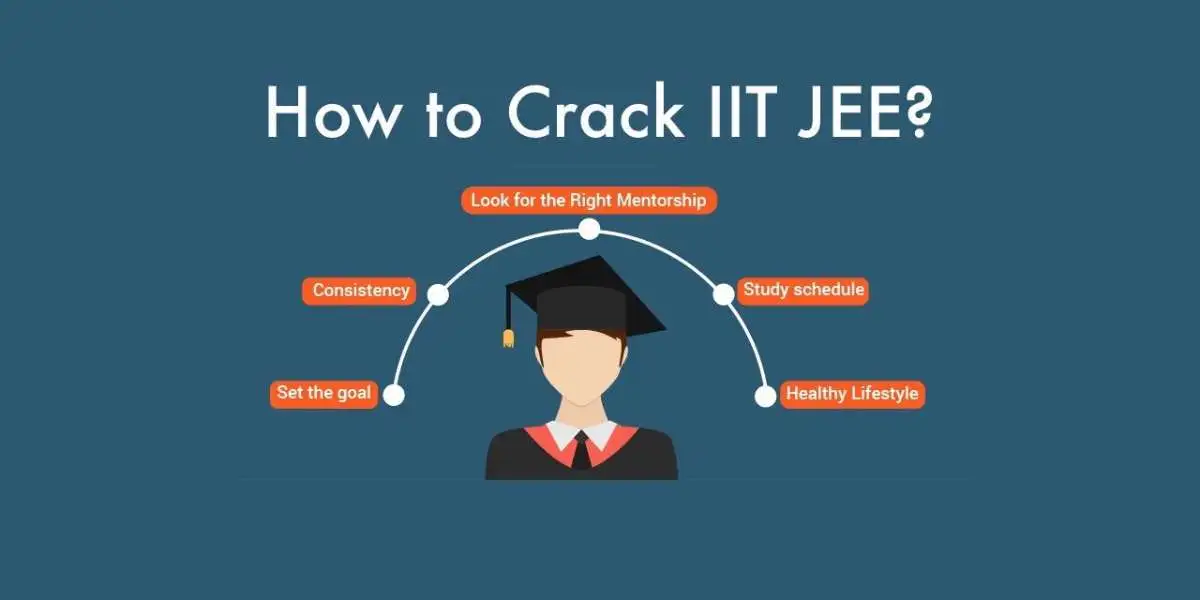 IIT-JEE-Exam