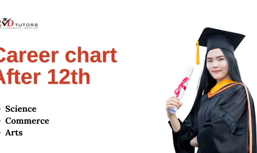 Career Chart After 12th: Plan Your Future Today